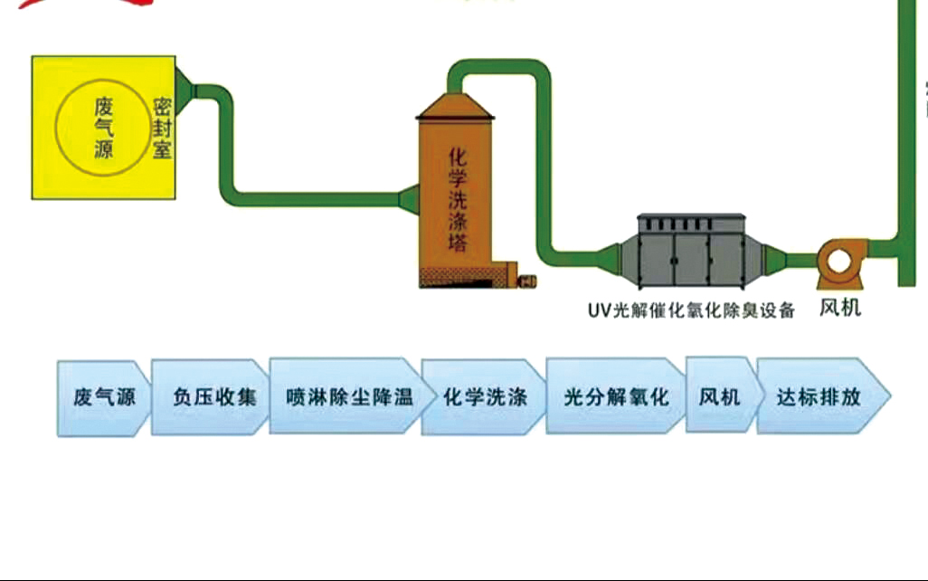 蓄热式燃烧炉RTO废气处理设备